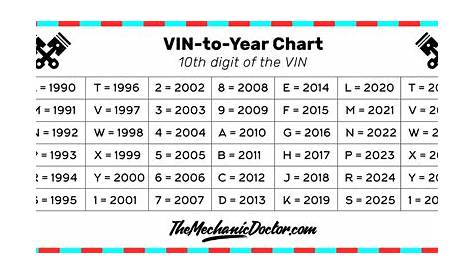 vin to year chart