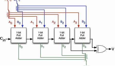 Alu Circuit Diagram Using Multiplexer