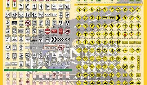 MUTCD Sign Chart | MUTCD Sign Poster | Dornbos Sign and Safety