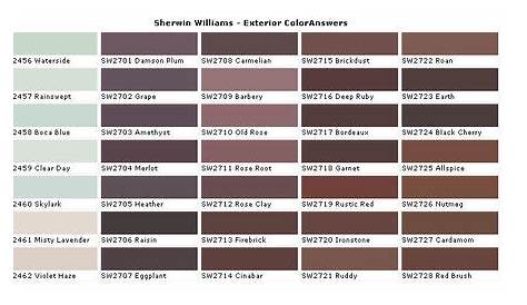 sherwin williams stain chart