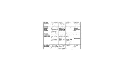 property law estates chart