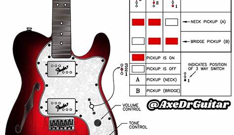 Fender Telecaster Thinline Wiring Diagram - Collection - Wiring Diagram