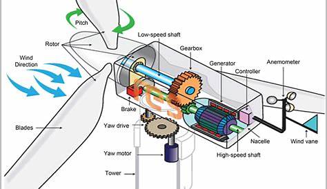 redriven wind turbine wiring diagram