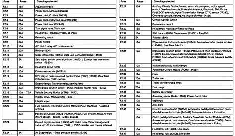 f350 fuse diagram 2004