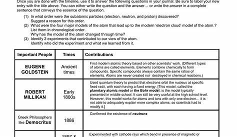 33 History Of The Atom Timeline Worksheet - support worksheet