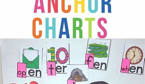 Word Family Anchor Charts - Emily Education in 2021 | Word families