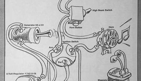 harley sportster simplified wiring