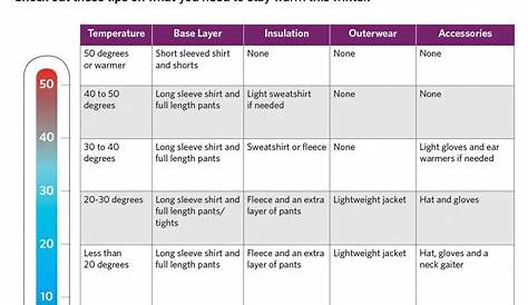 what to wear running temperature chart