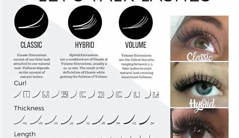 eyelash extension length chart