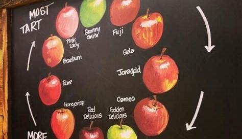 Good chart of sweetest to most tart apples | Autumn flavors, Fun snacks