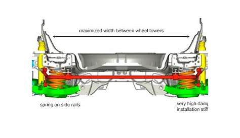 2015 Mustang S550 Independent Rear Suspension – Integral Link Design