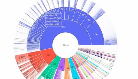 How to Create Sunburst Chart / Diagram in Python [Plotly]?