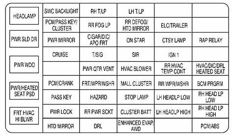 Chevrolet Venture (2003) - fuse box diagram - Auto Genius