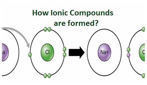 What are Ionic Compounds and how they are formed?