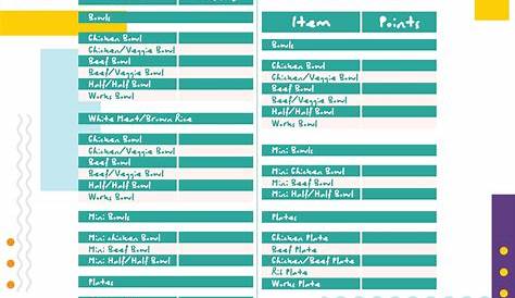 weight watchers weight chart by age