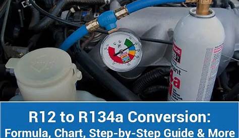 r12 to r134a conversion chart kg