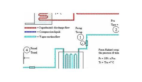 2: Schematic diagram car air conditioning system | Download Scientific