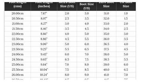 Snowboard Boot Sizes Conversion Charts | Snowboarding Profiles