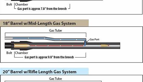 gas port size chart