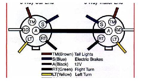 7 wire trailer plug schematic