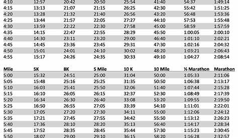 marathon pace chart pdf