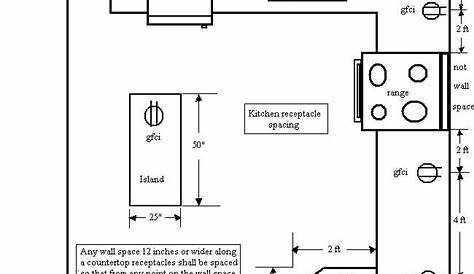 Wiring Diagram For Kitchen Counter Plug - Wiring Diagram Schemas