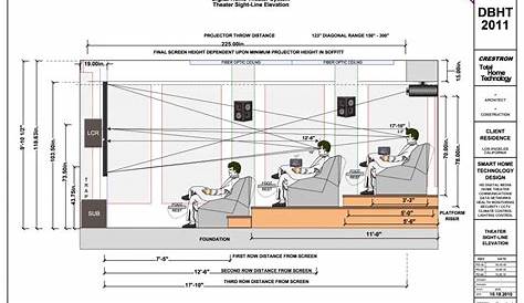 Home Theater Speaker Placement Diagram – - Home Speaker Wiring Diagram