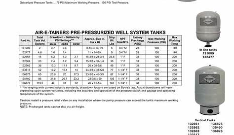 pressure tank drawdown chart