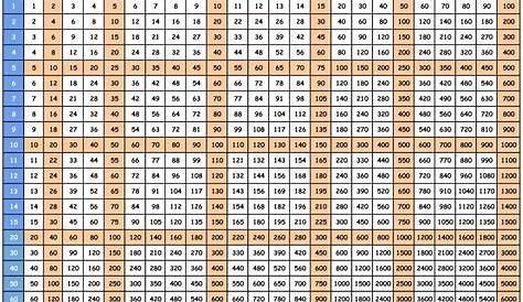 10 Best Printable Multiplication Chart 100 X | Multiplication chart