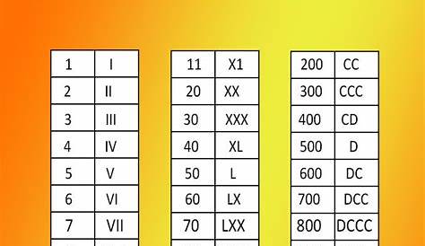 Roman Numerals 1-1000 Printable Chart