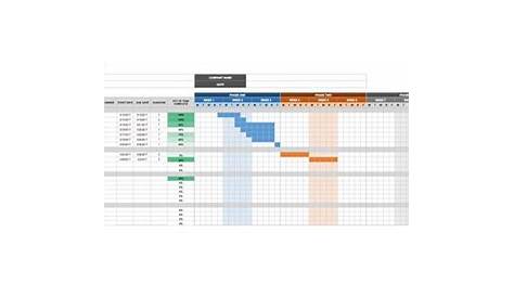 Google Sheets Gantt Chart Templates | Smartsheet