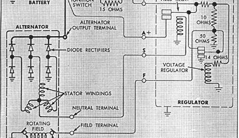 Chevy Alternator Wiring Diagram | The H.A.M.B.