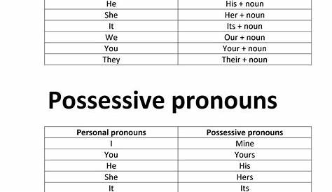 20 Possessive Pronoun Worksheet 3rd Grade | Desalas Template