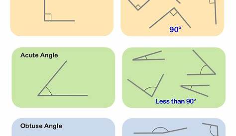 identifying types of angles worksheets