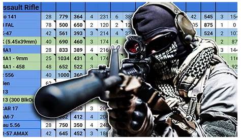 This TTK/DPS Chart Reveals the BEST Weapons in Warzone! (always updated