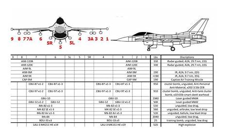 DCS F-16C.pdf | DocDroid