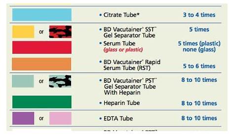 blood tube color chart veterinary