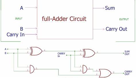 4-bit adder circuit diagram