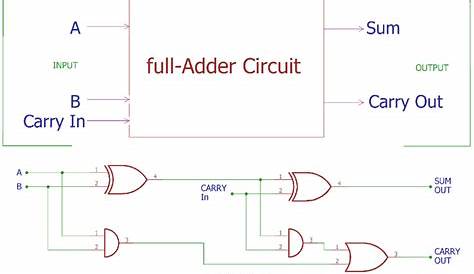 1 Bit Full Adder Circuit Diagram