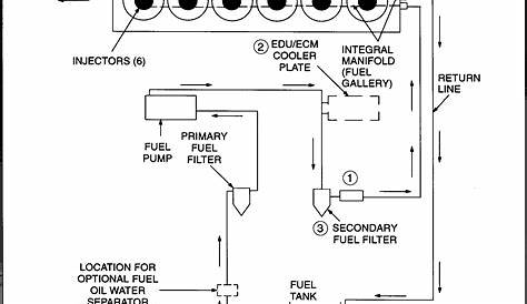 gas engine fuel system diagram