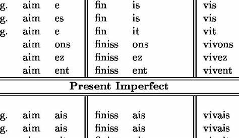 french verb conjugation chart pdf