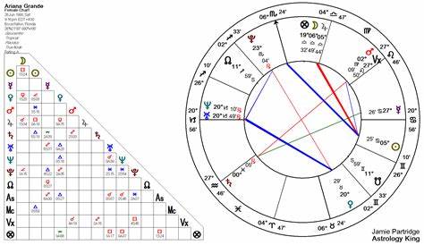 Ariana Grande Horoscope – Astrology King