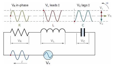 rlc series circuit diagram