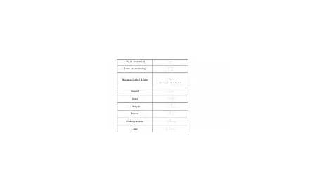 Functional Groups Worksheet - Functional Groups Worksheet 1 Draw each