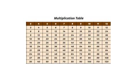 Multiplication Table 1 to 15 | Multiplication Table
