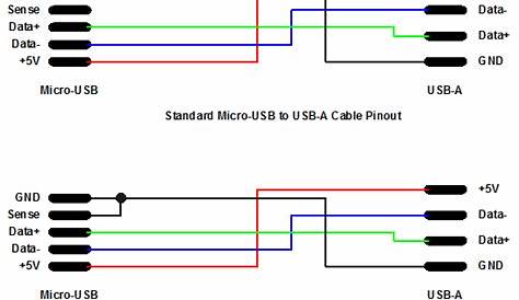 Micro Usb Otg Wiring Diagram / Usb Otg Cable To Micro Usb To Mini Usb