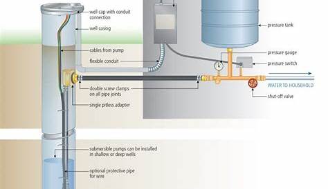 wiring a water pump diagram