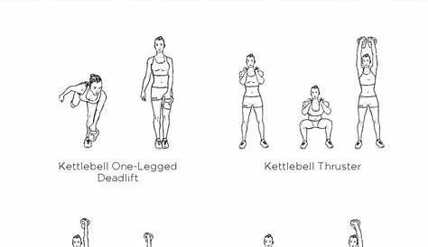 #kettlebelltraining | Kettlebell core workout, Printable workouts