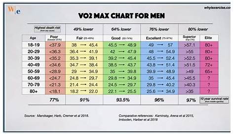 vo2 max pace chart