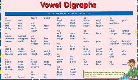 vowel digraph word list pdf